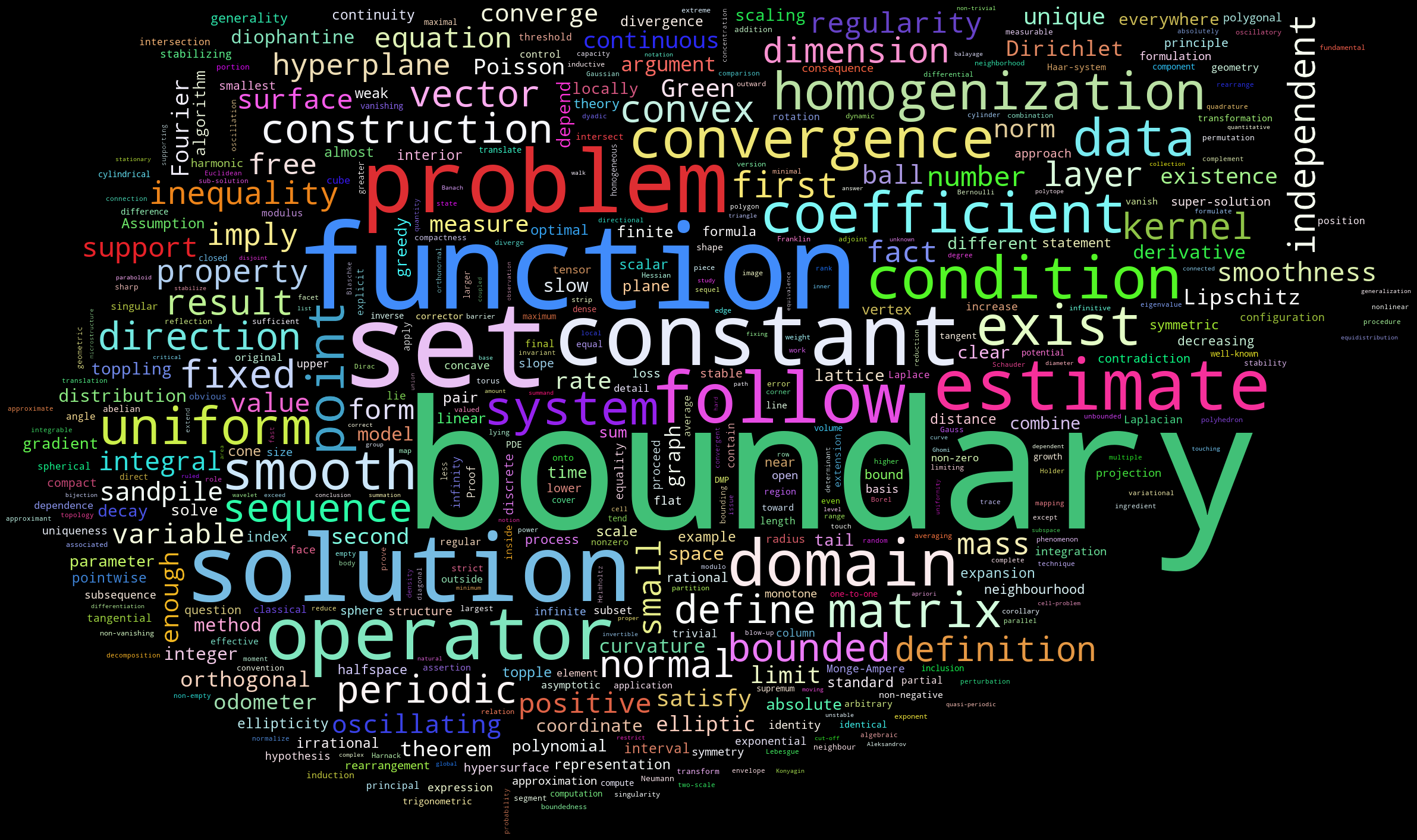 Word cloud made of keywords from research papers