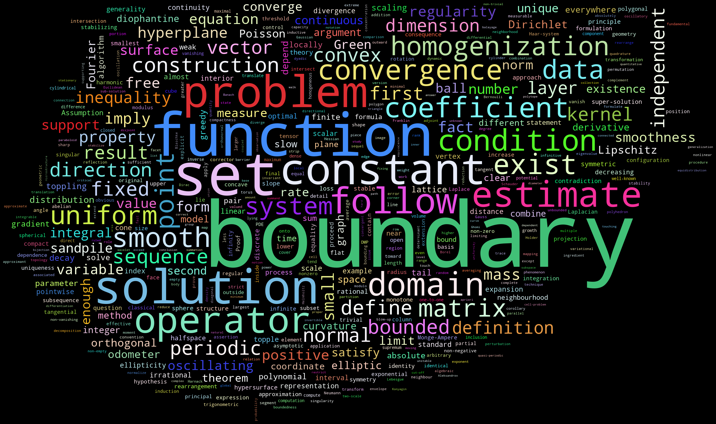 Click on the image to enlarge Word cloud made of keywords from research papers